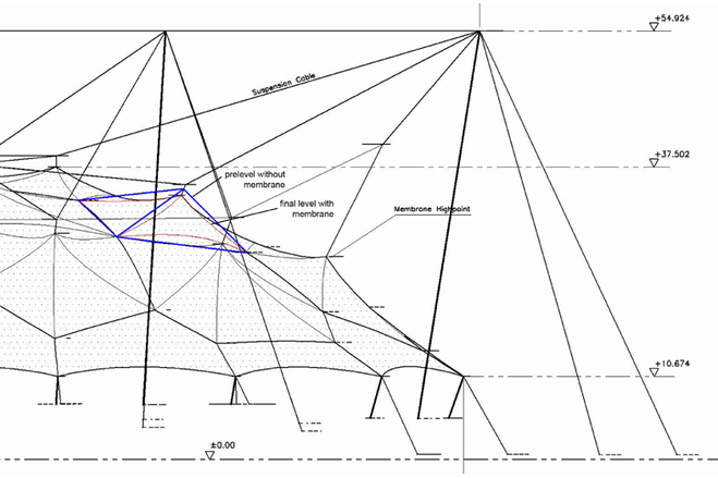 section showing pre-level